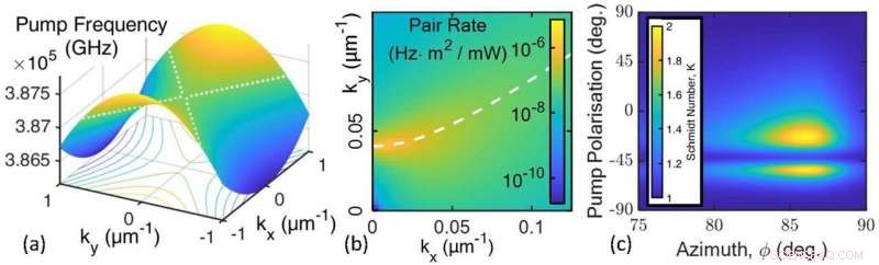 Generating Entangled Photons with Nonlinear Metasurfaces: Advancing Quantum Photonics
