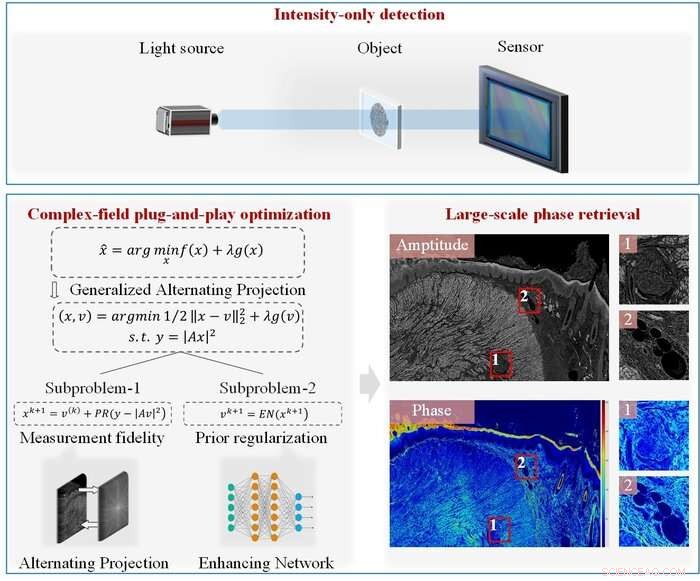 Scalable Phase Retrieval via PNP-GAP and Advanced Solvers