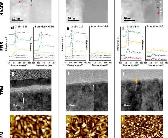 Advanced Materials for High-Performance Superconducting Qubits
