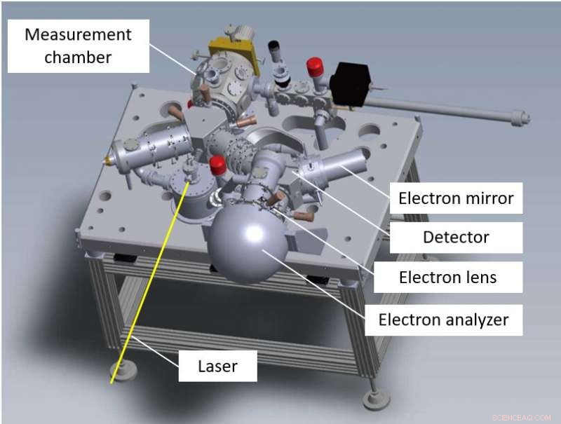 Unexpected Discovery in Solid‑State Physics Reveals Unusual Electron Behavior
