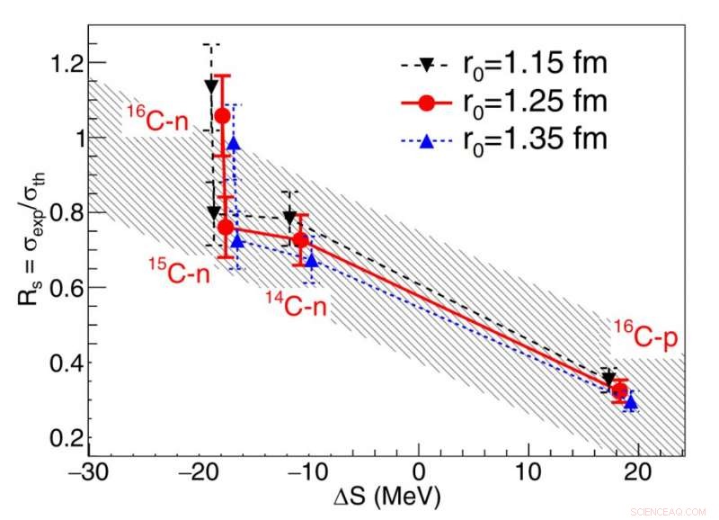 New Insights into Nucleon Knockout Reactions from HIRFL-CSR Experiments