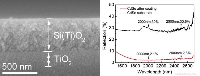 Advanced AR Film Enhances Infrared Light Transmission