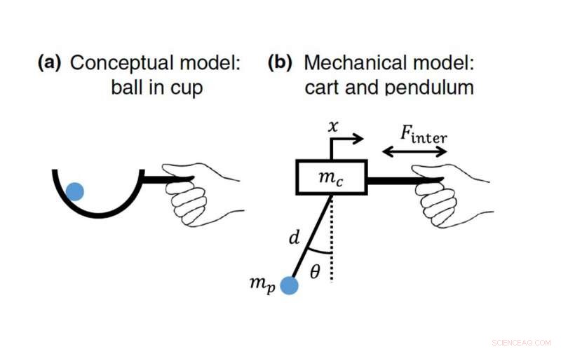 Walking with Coffee: Unveiling the Physics of Balance