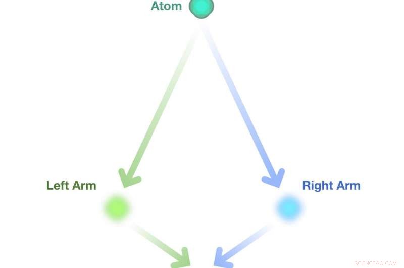 Using Pendulums to Probe Quantum Gravity and Entanglement