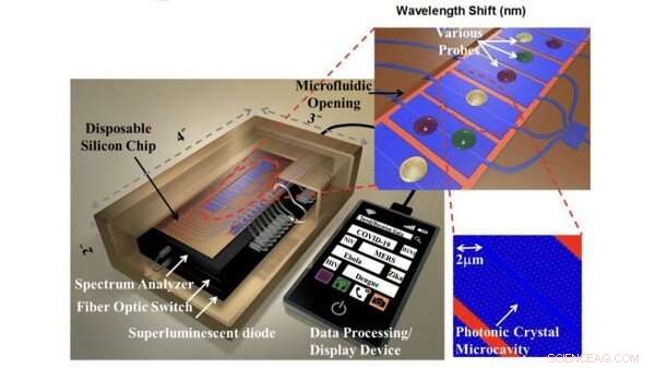 Rapid, Reliable COVID-19 Detection with Advanced Optical Techniques