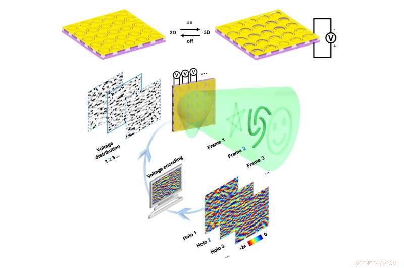 Reconfigurable Metasurfaces Enable Precise Nanoscale Light Control