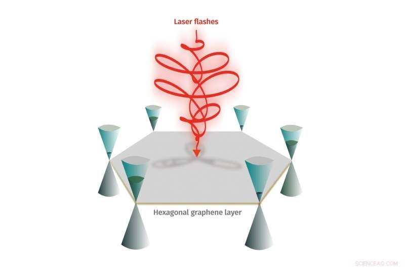 Graphene Valleytronics: Paving the Path to Compact, Room‑Temperature Quantum Computers