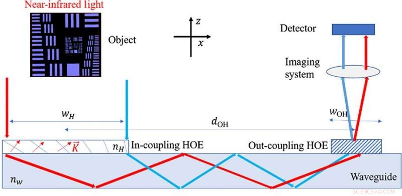 Groundbreaking Study Unifies Best Practices for Eye-Tracking in AR Eyewear