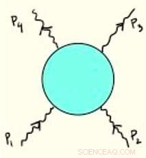 S‑Matrix Bootstrap Test: Is String Theory the Sole Consistent Theory of Quantum Gravity?