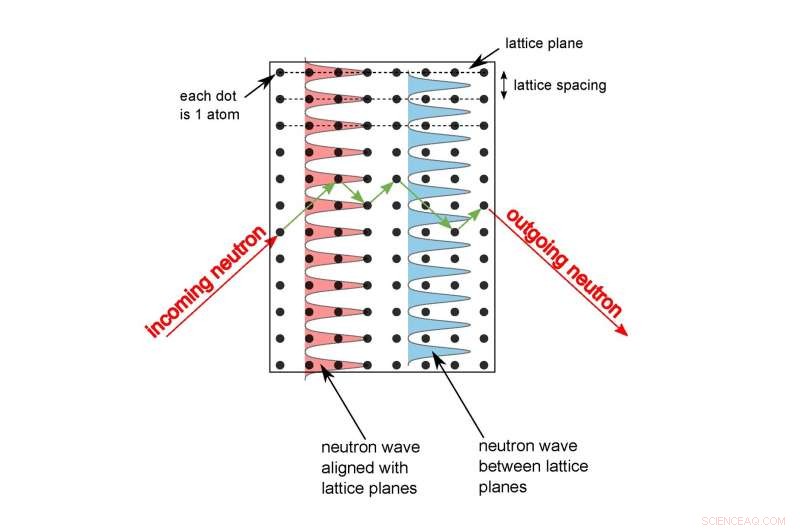 Revolutionary Method Reveals New Insights into Silicon Structure, Subatomic Particles, and the Prospective Fifth Force