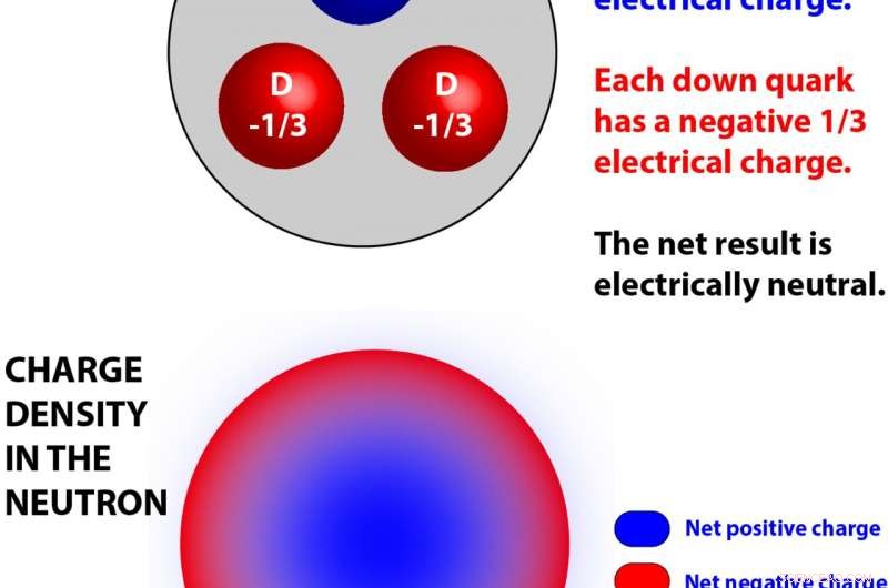 Revolutionary Method Reveals New Insights into Silicon Structure, Subatomic Particles, and the Prospective Fifth Force