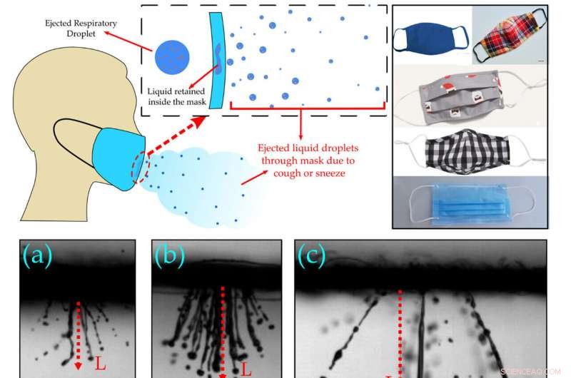 Do Homemade Face Masks Protect? Effectiveness Depends on Fabric and Construction