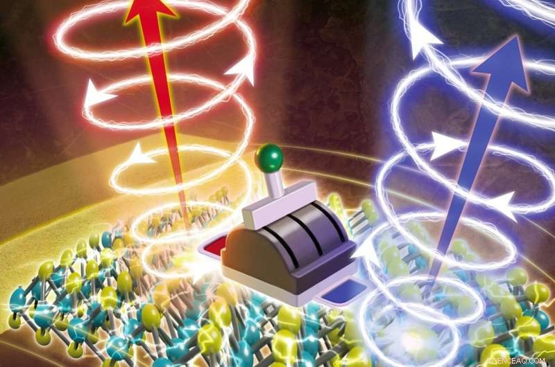 Quantum Information Breakthrough: Room‑Temperature Light Twist That Switches Direction