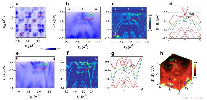 Physicist Discovers First Unpaired Weyl Magnetic Monopole