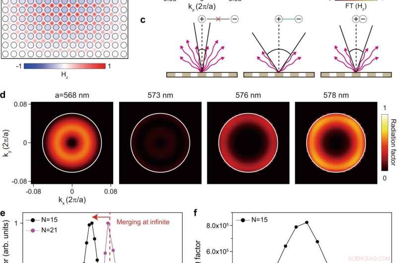 New Laser Technology Captures Energy Like Noise‑Cancelling Headphones