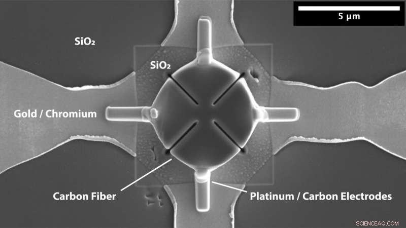 Advanced Carbon Fiber Measurements Pave the Way for Next-Gen Lightning Strike Protection