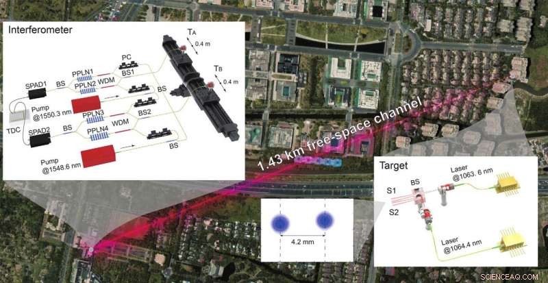 High-Resolution Interferometry: A New Multi-Wavelength Frontier