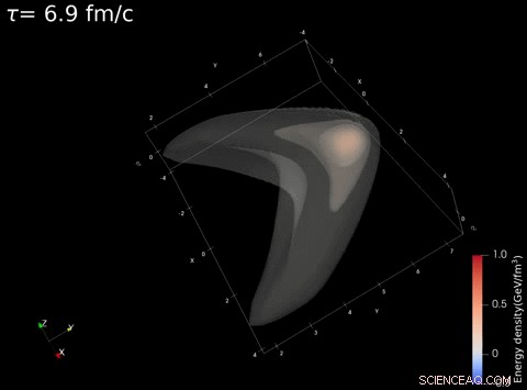 Scientists Uncover Secrets of a Near‑Perfect Fluid in the Early Universe