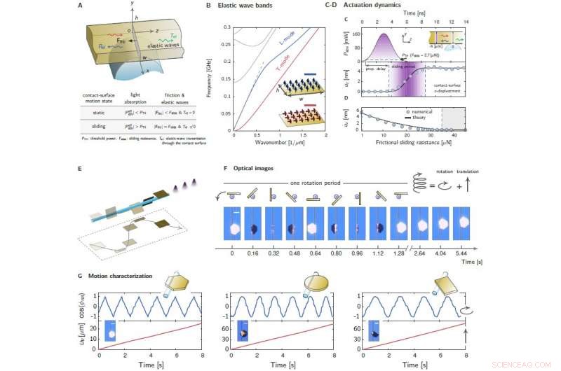 Precise Opto‑Thermo‑Mechanical Actuation at Micro‑Scale for Dry Adhesive Applications