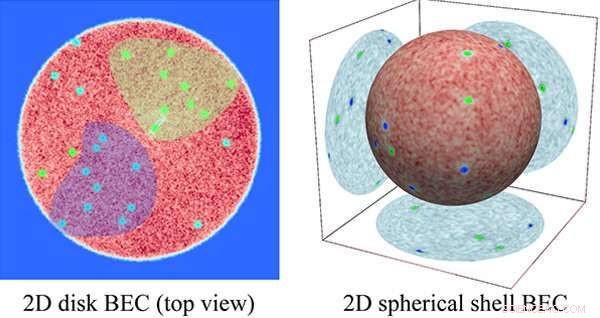 Engineers Reveal New Theory Behind 2D Superfluid Vortex Formation