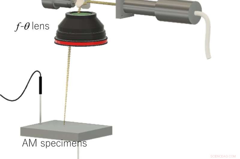 Real-Time, Fine-Scale Subsurface Quality Control Enhances 3D Printing Precision