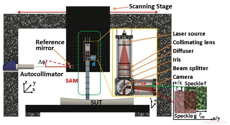 Revolutionary Speckle Technique Enhances X‑ray Mirror Metrology Precision