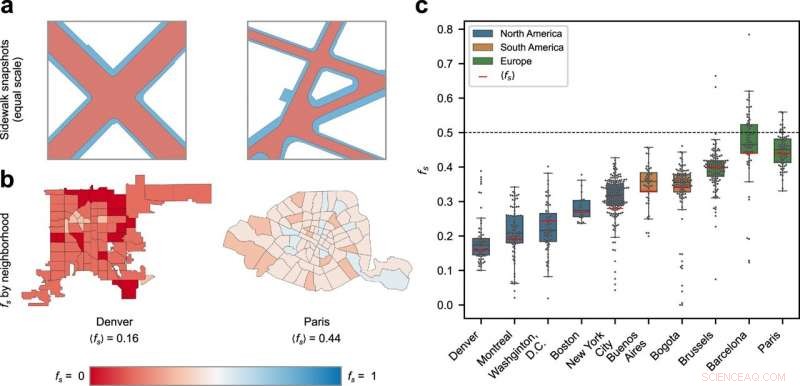 Scientific Formula Reveals How to Expand Pedestrian Space in Post‑Pandemic Cities