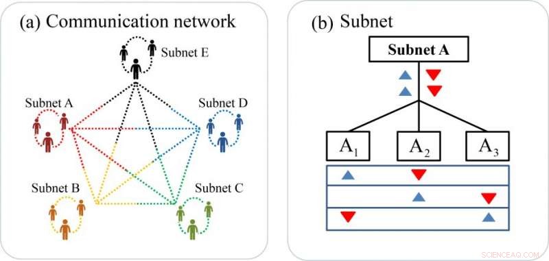 Robust 15-User Quantum Secure Direct Communication Network