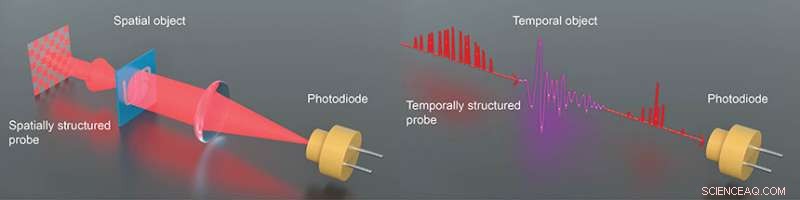 Revolutionary Technique Accelerates Ultrafast Pulse Measurement