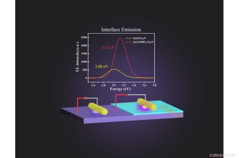 Ultrathin Electronic Barrier Layer Enhances Interface Luminescence