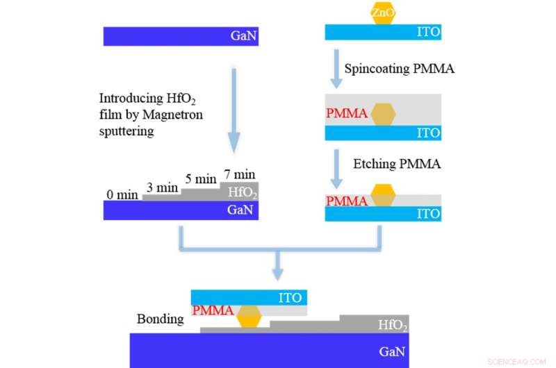 Ultrathin Electronic Barrier Layer Enhances Interface Luminescence