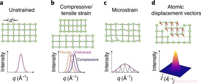 New Roadmap Promises Superior Solar Cell Performance