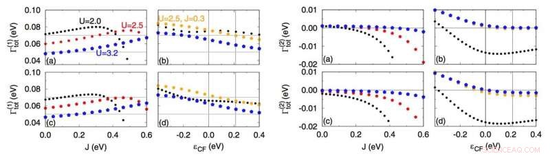 New Study Uncovers Two Possible Mott-Insulating States in Sr₂IrO₄ via Magnetic Superexchange Analysis