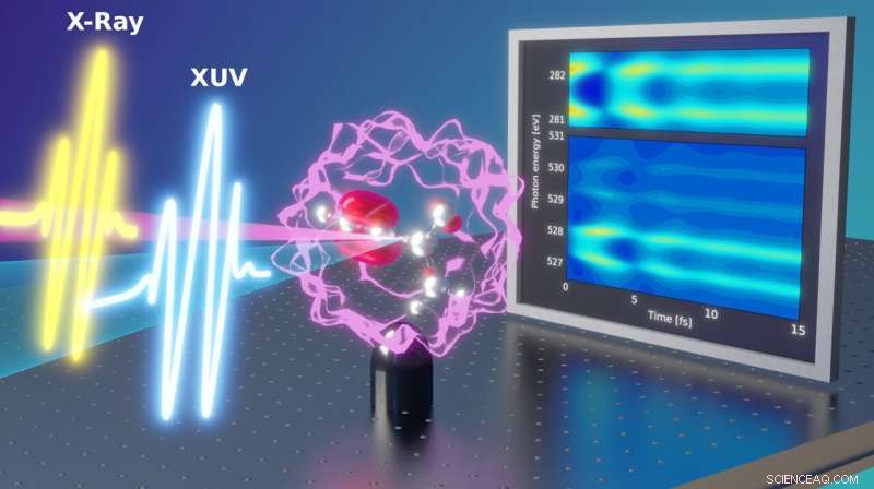 Harnessing Attosecond Spectroscopy to Unlock Ultrafast Electron Dynamics