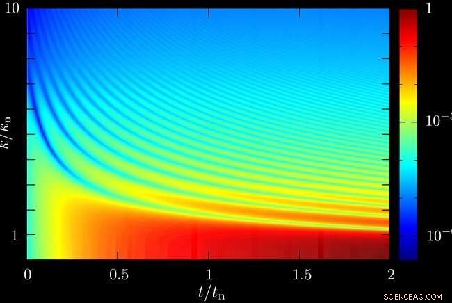Measuring Three-Particle Collision Effects in Quantum Gases