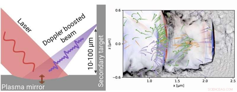 Exploring Strong-Field Quantum Electrodynamics: Unlocking the Limits with Advanced Laser Techniques