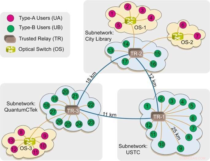 Deploying a 46‑Node Quantum Metropolitan Area Network: Architecture and Implementation
