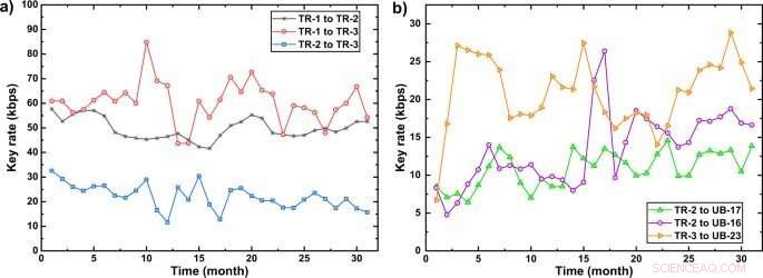 Deploying a 46‑Node Quantum Metropolitan Area Network: Architecture and Implementation