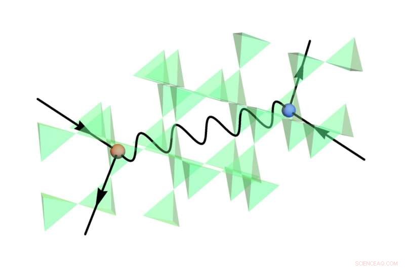 New Research Reveals High Fine-Structure Constant in Quantum Spin Ice
