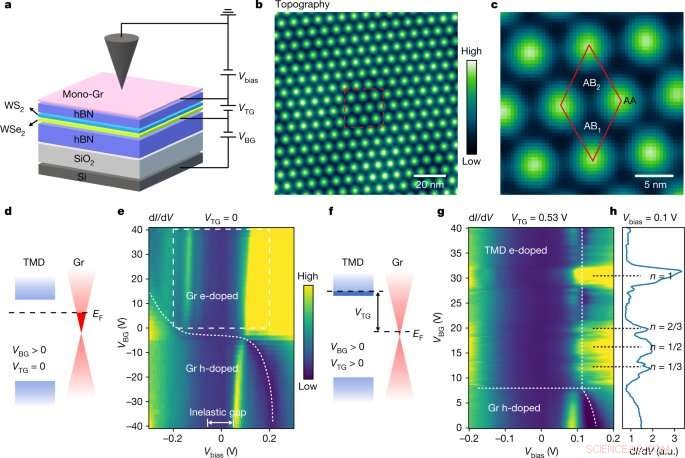 Direct, Non‑Invasive Imaging of Wigner Crystals Using Advanced STM Techniques