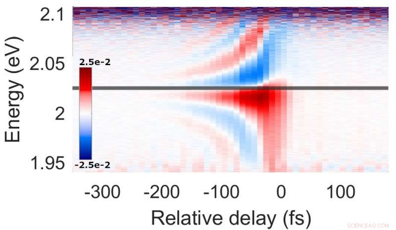 Ultrashort Light Pulses Mimic Continuous Illumination, Revealing Breakthroughs in Nonlinear Optics