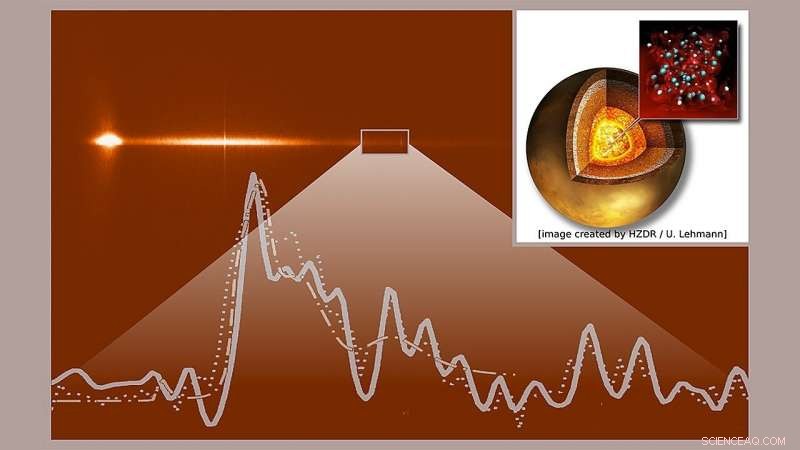 X‑Ray Spectroscopy Reveals Carbon’s Role Inside Planetary Interiors