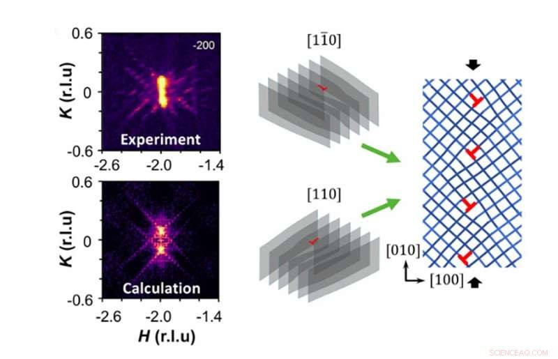 Harnessing Controlled Defects to Boost Superconductivity in Quantum Materials