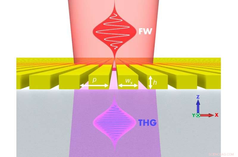 Revealing Hidden Light: How Metamaterials Let Light Pass Through Opaque Materials