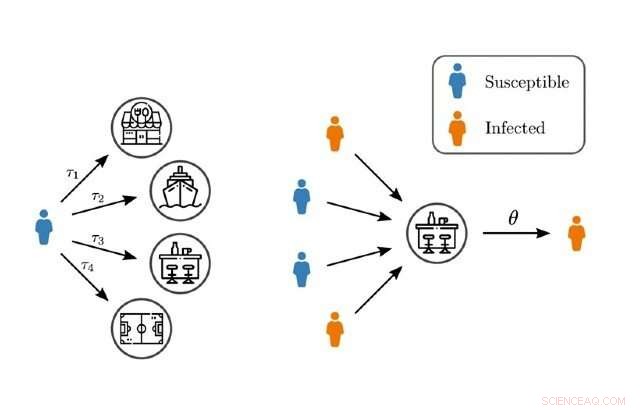 New Mathematical Model Sheds Light on Epidemic Spread Dynamics