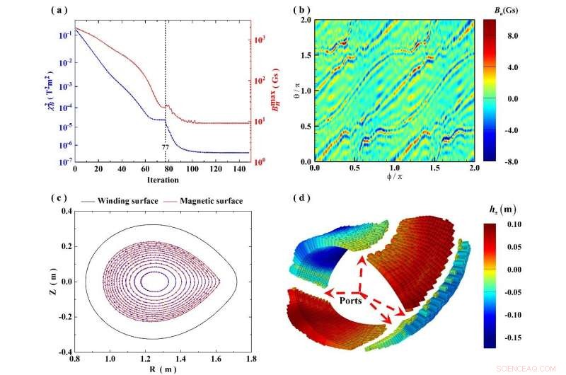 Innovative Permanent Magnet Design Enhances Quasi-Axisymmetric Stellarator