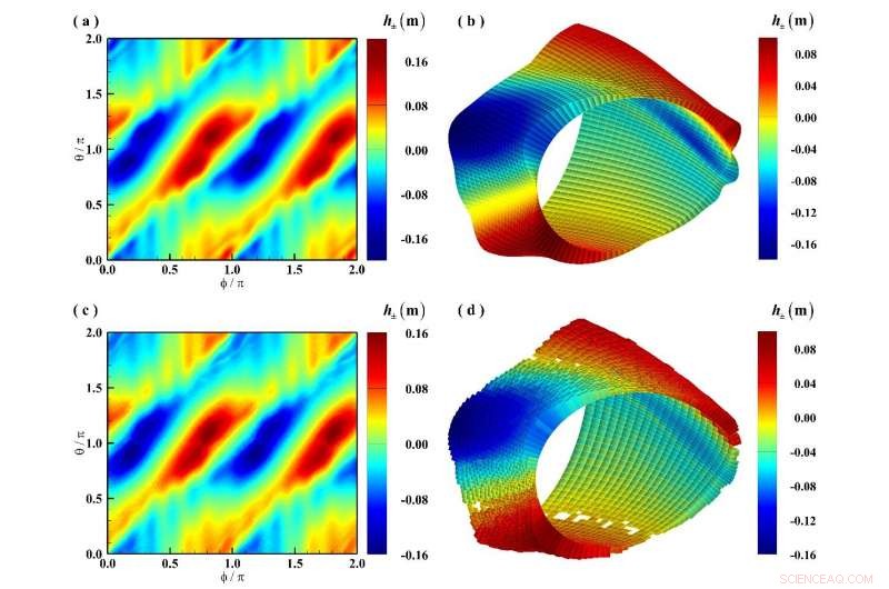 Innovative Permanent Magnet Design Enhances Quasi-Axisymmetric Stellarator