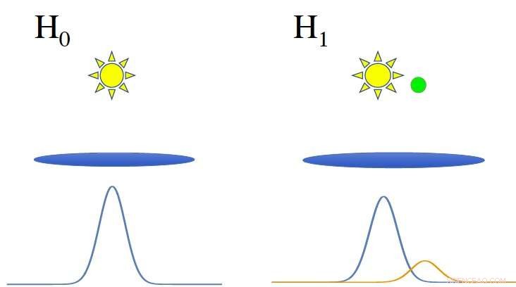 Innovative Theory Enhances Hypothesis Testing for Exoplanet Detection