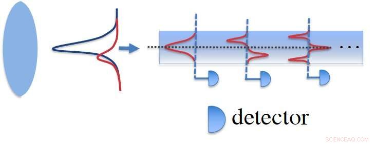 Innovative Theory Enhances Hypothesis Testing for Exoplanet Detection