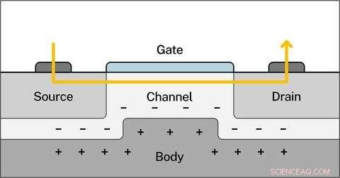 NIST Breakthrough: Precise Detection of Transistor Defects Enhances Reliability